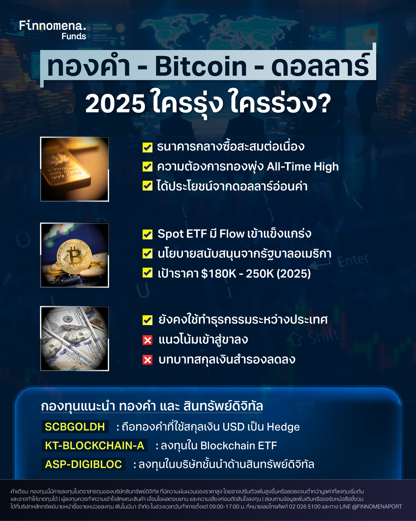 ทองคำ Bitcoin ดอลลาร์