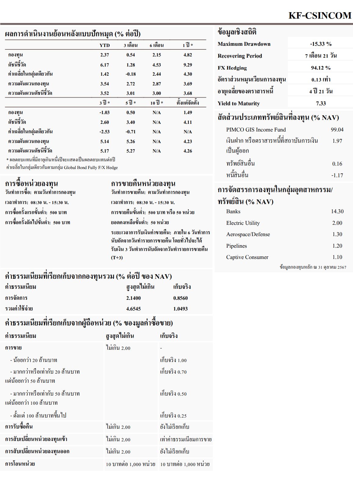 ปรับพอร์ตต้อนรับปี 2025: รับมือดอลลาร์อ่อน สหรัฐฯ No Landing 