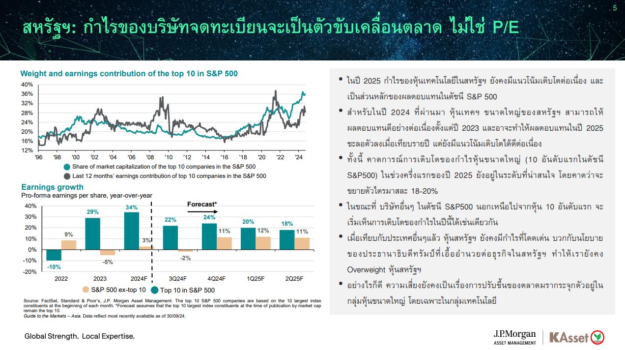 KAsset Global Perspective Portfolio ปรับพอร์ตเดือนมกราคม 2025