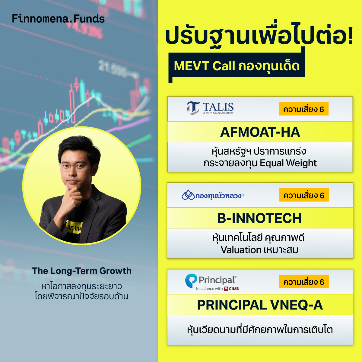 สรุปกองทุนแนะนำ: ตลาดพักฐาน ย่อเพื่อไปต่อ! [อัปเดต 14 ม.ค. 2025]