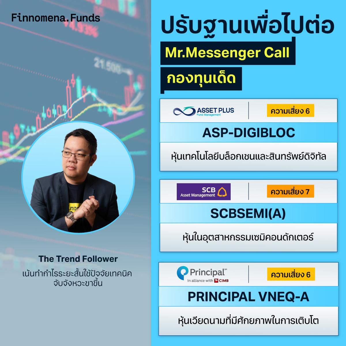 สรุปกองทุนแนะนำ: ตลาดพักฐาน ย่อเพื่อไปต่อ! [อัปเดต 14 ม.ค. 2025]