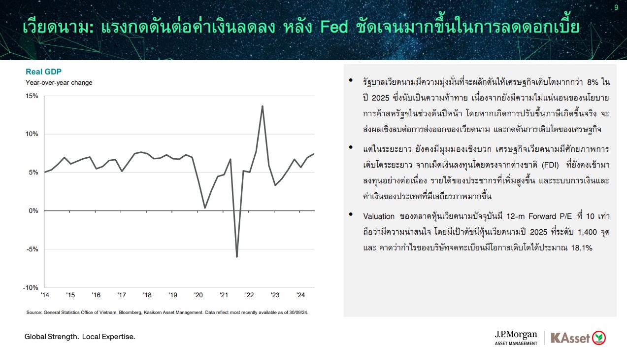 KAsset Global Perspective Portfolio ปรับพอร์ตเดือนมกราคม 2025