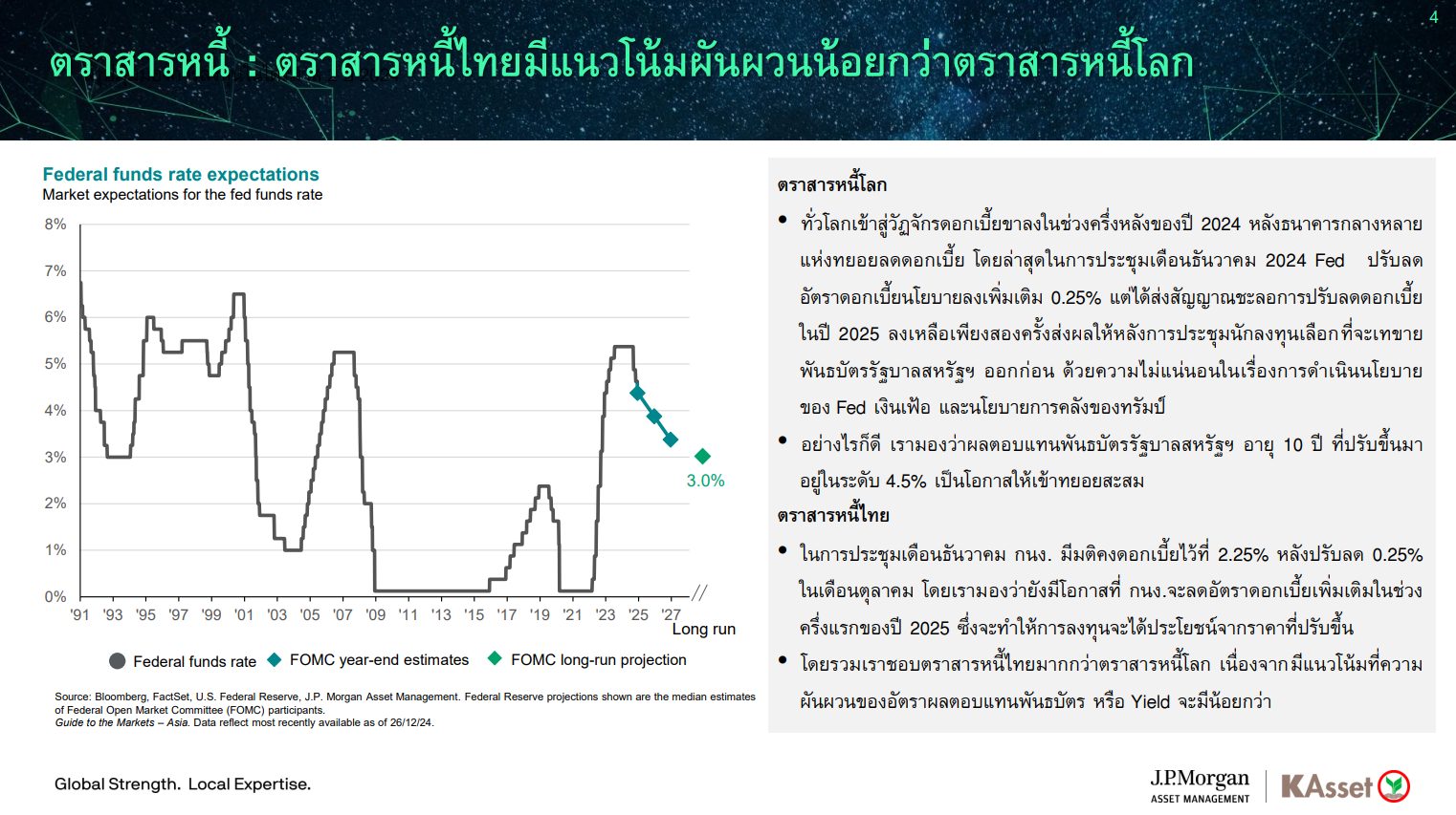 KAsset Global Perspective Portfolio ปรับพอร์ตเดือนมกราคม 2025