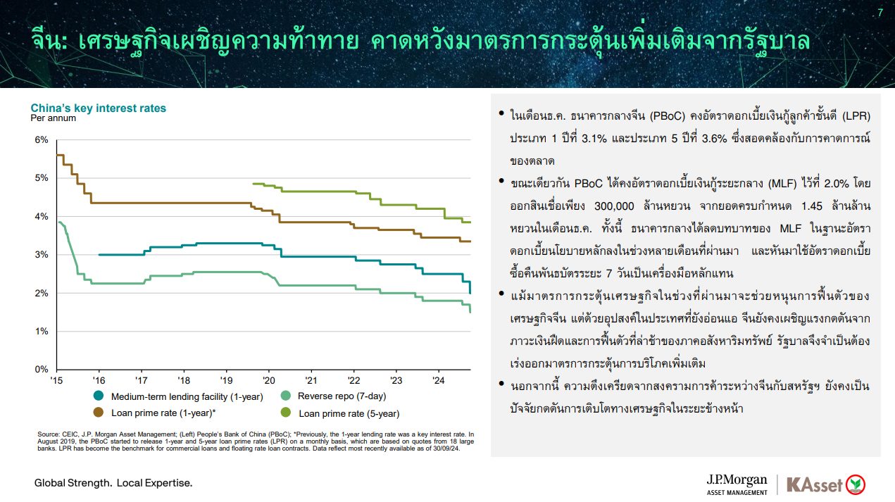 KAsset Global Perspective Portfolio ปรับพอร์ตเดือนมกราคม 2025