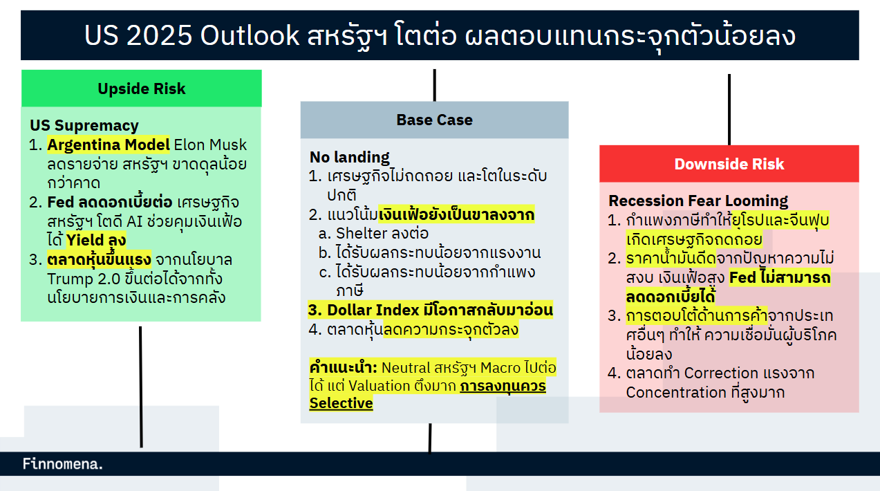 ปรับพอร์ตต้อนรับปี 2025: รับมือดอลลาร์อ่อน สหรัฐฯ No Landing