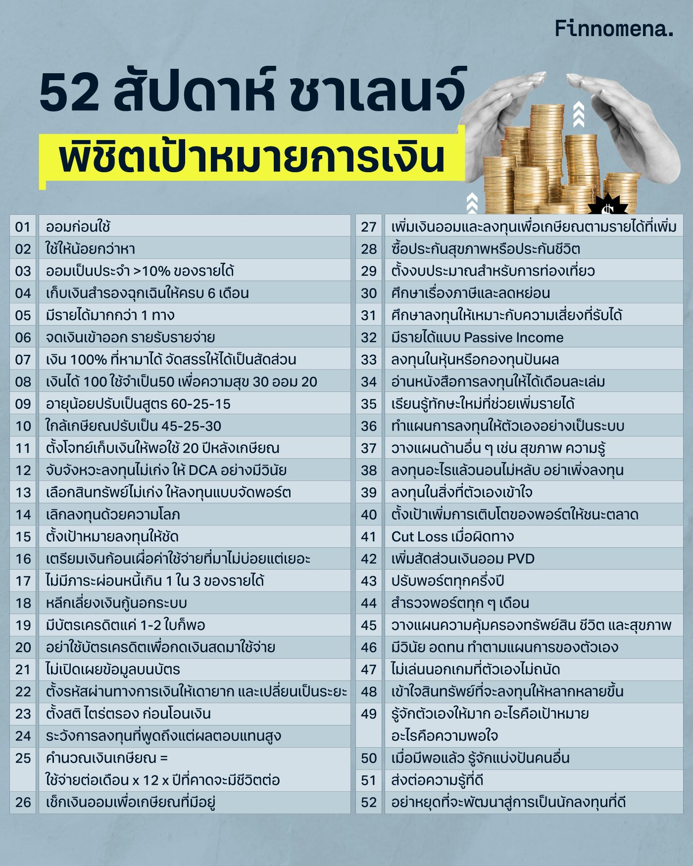 52 สัปดาห์ชาเลนจ์ เป้าหมายการเงิน 