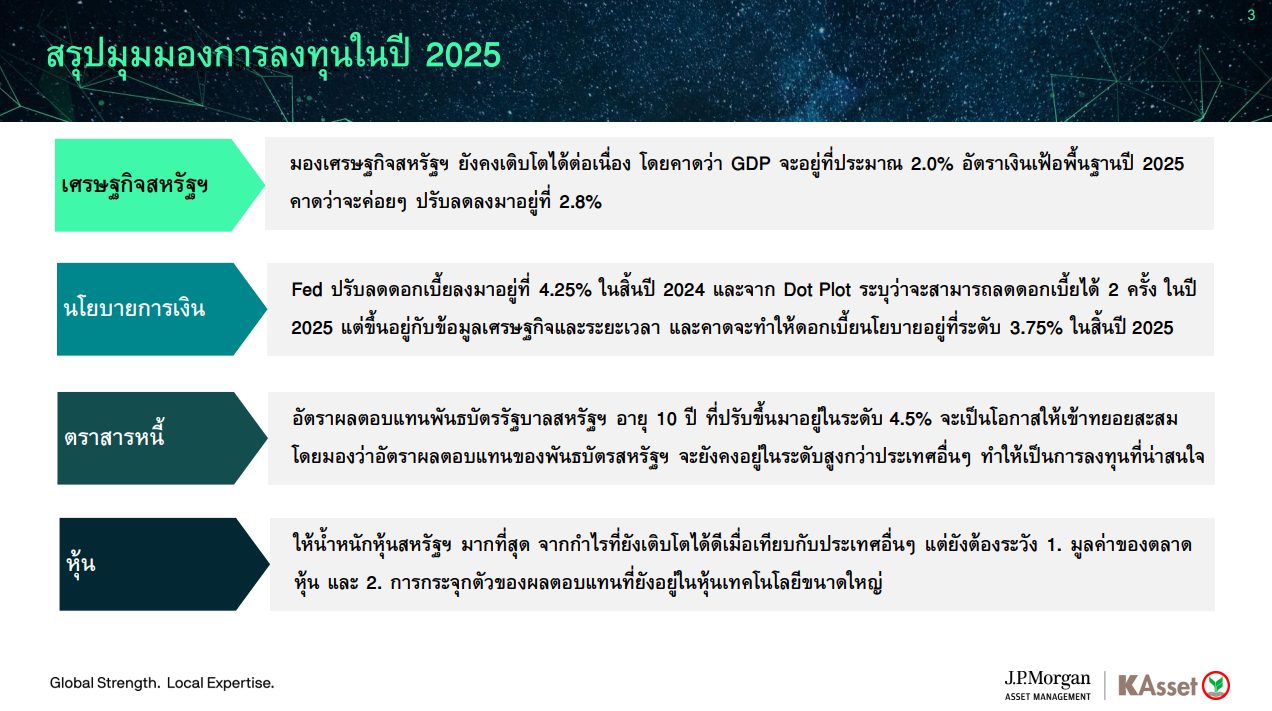 KAsset Global Perspective Portfolio ปรับพอร์ตเดือนมกราคม 2025