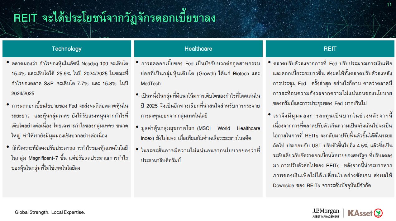 KAsset Global Perspective Portfolio ปรับพอร์ตเดือนมกราคม 2025