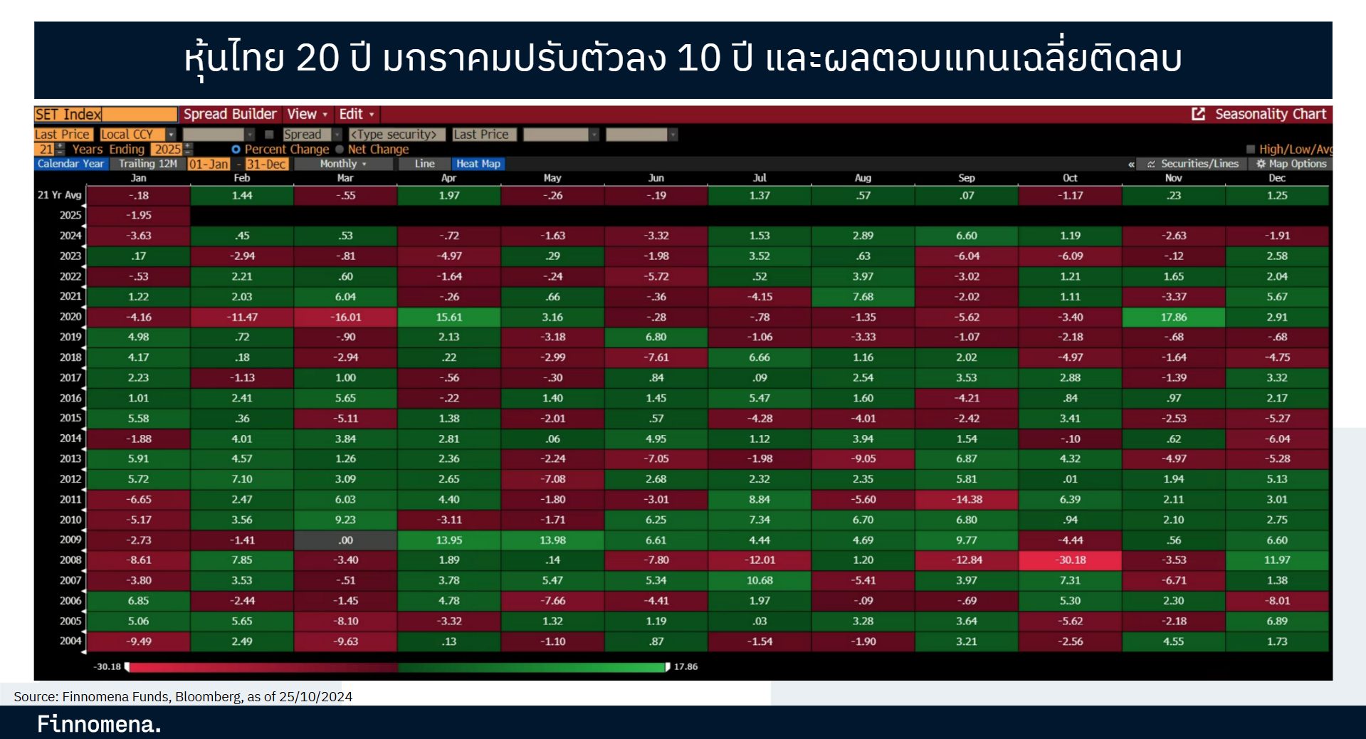 January Effect หุ้นไทย