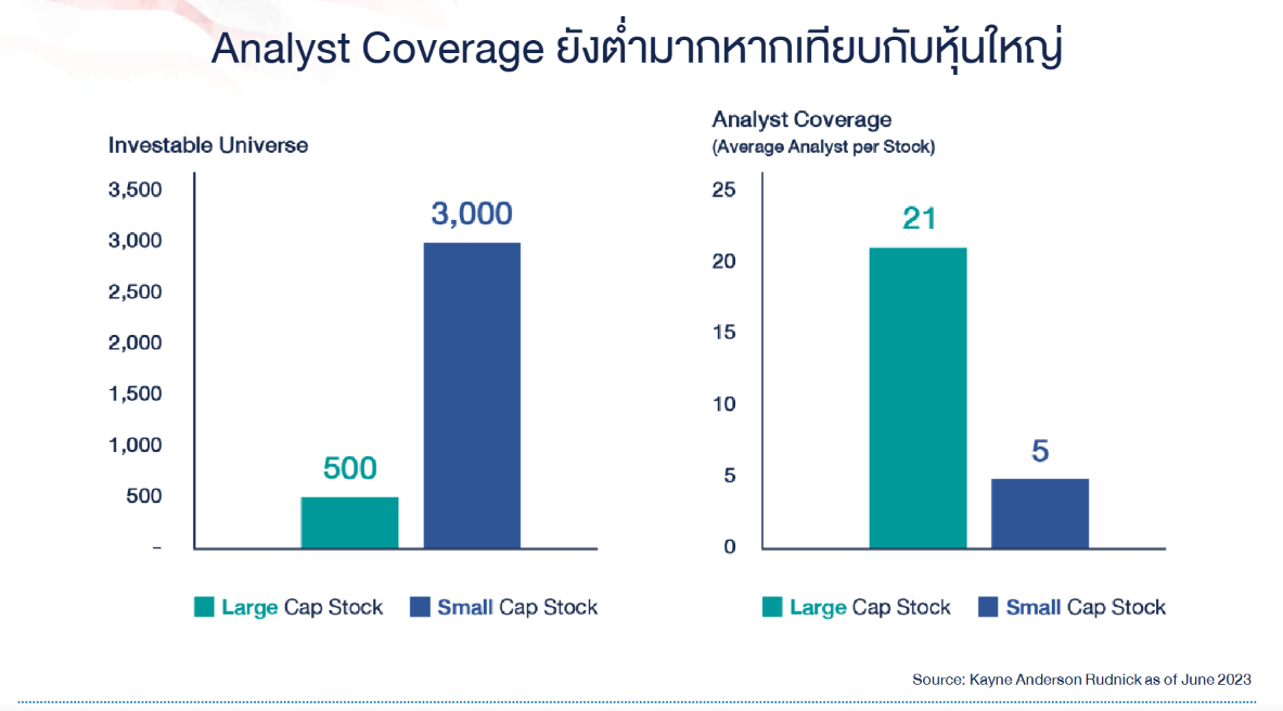 แนะนำกองทุน ASP-USSMALL-A