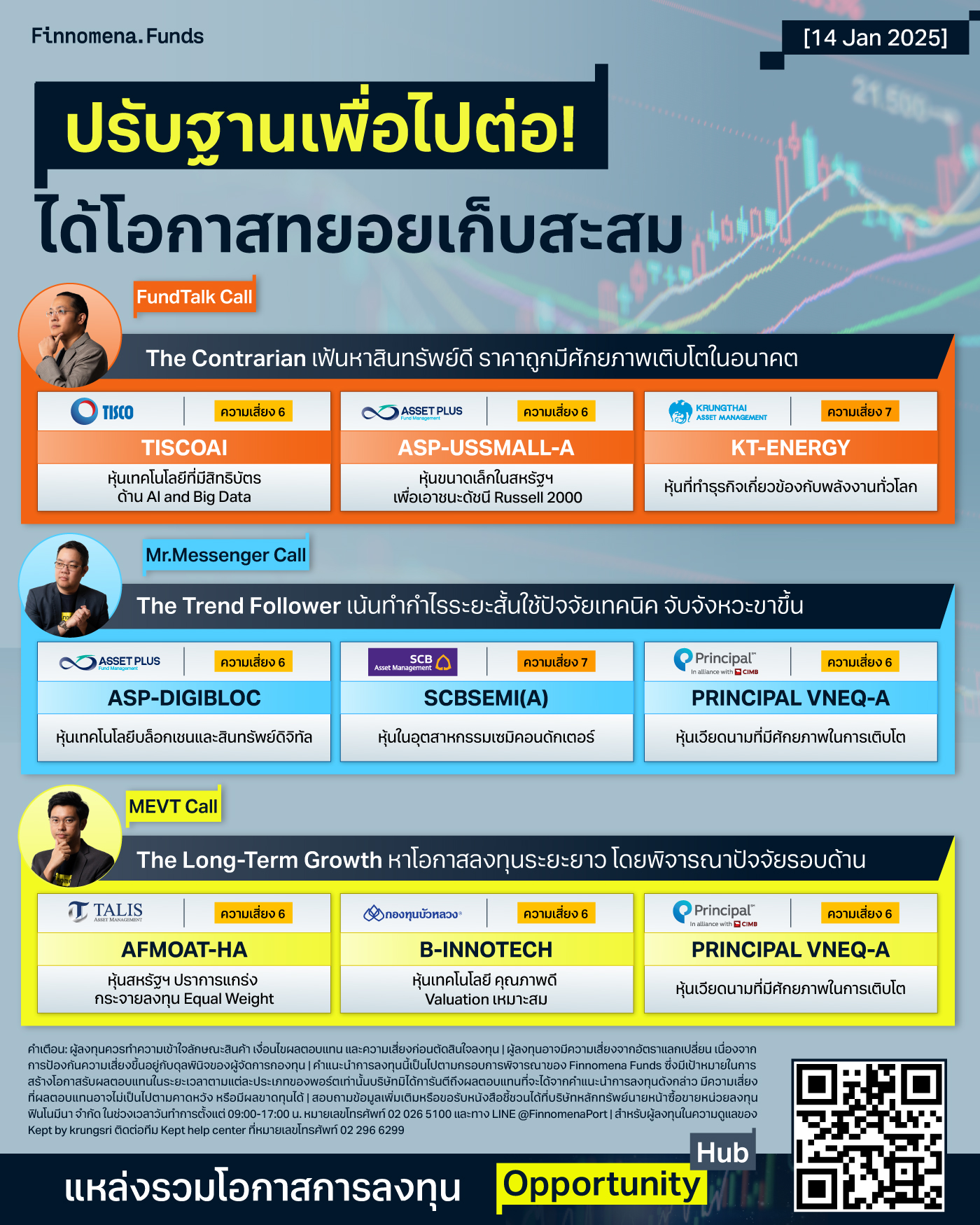 สรุปกองทุนแนะนำ: ตลาดพักฐาน ย่อเพื่อไปต่อ! [อัปเดต 14 ม.ค. 2025]