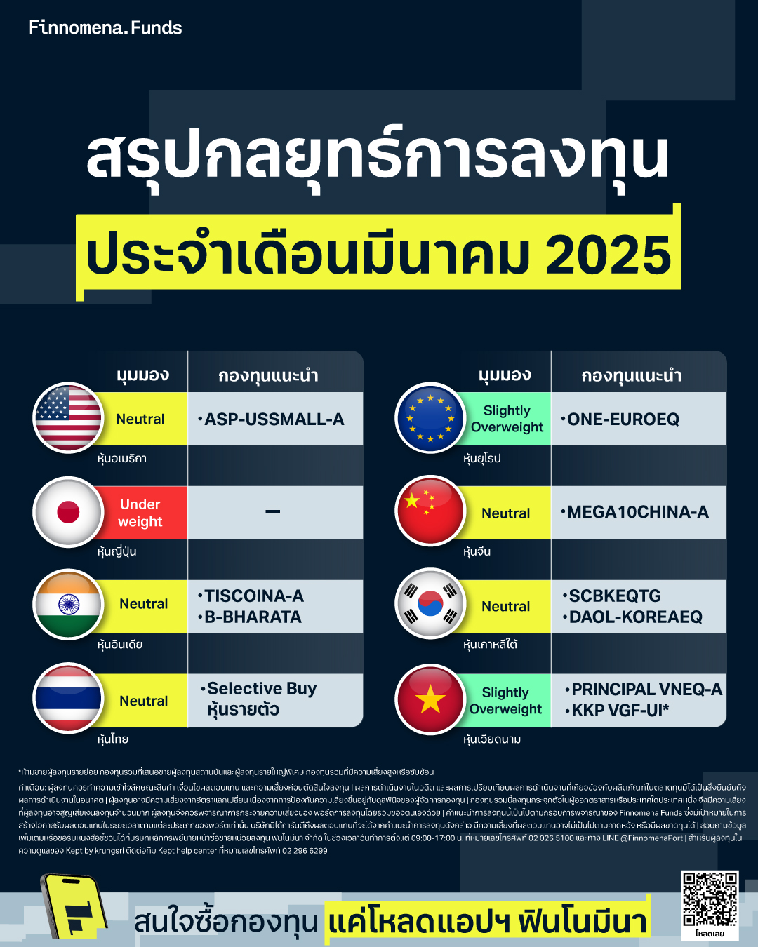 กลยุทธ์การลงทุนเดือนมีนาคม 2025