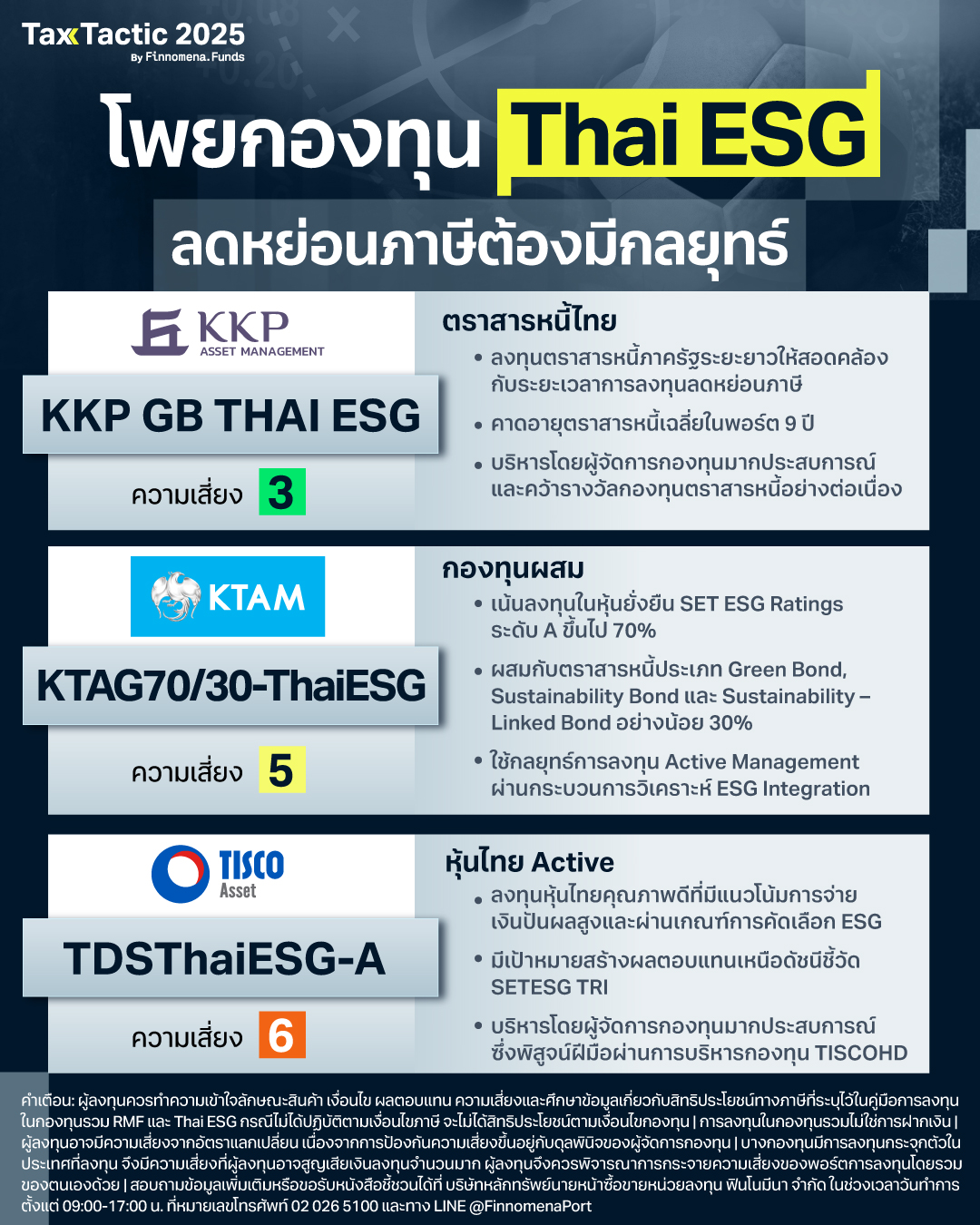 โพยกองทุน ThaiESG ลดหย่อนภาษี 2025