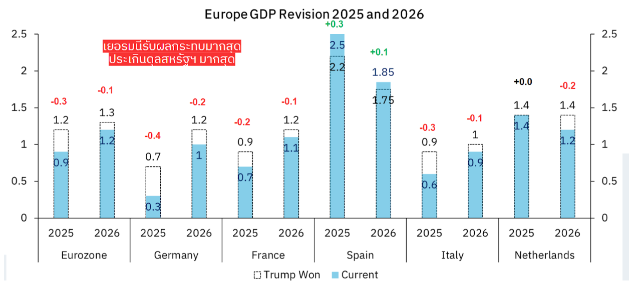 ปรับพอร์ตประจำเดือน มีนาคม 2025: ลมเปลี่ยนทิศ ฟ้าหลังฝนของหุ้นยุโรป กับพายุลูกใหม่ที่สหรัฐ