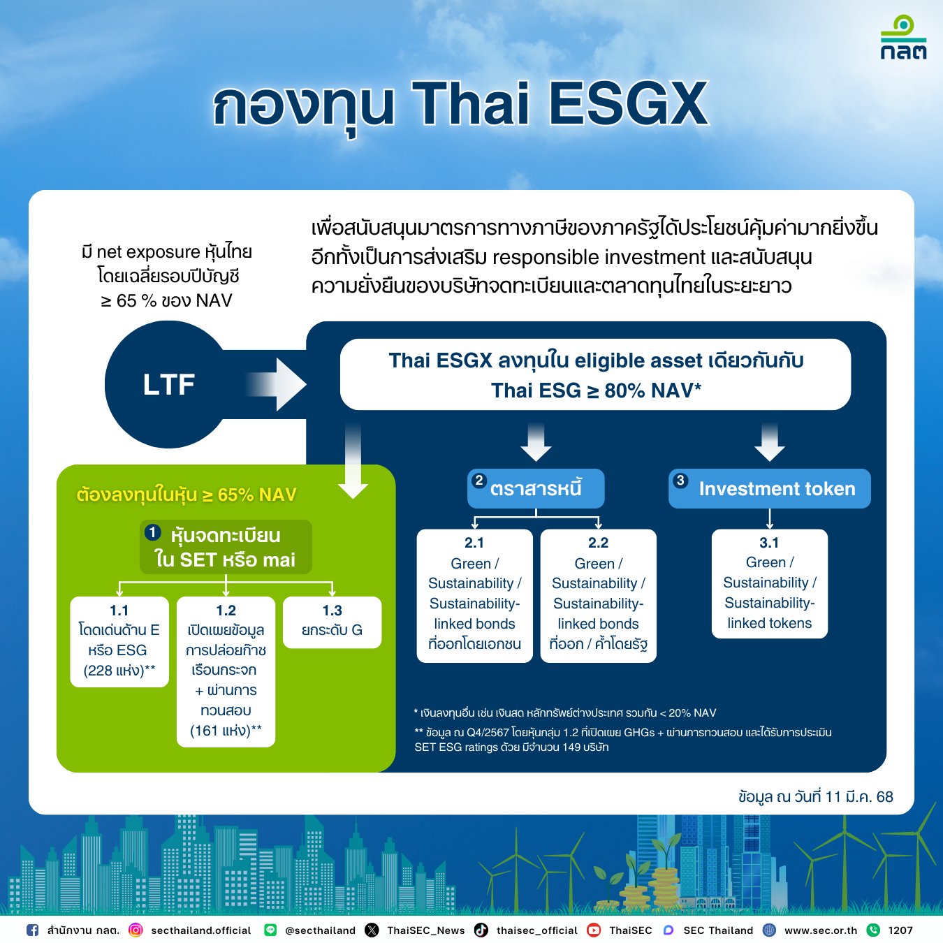 สรุปกองทุน Thai ESGX คืออะไร