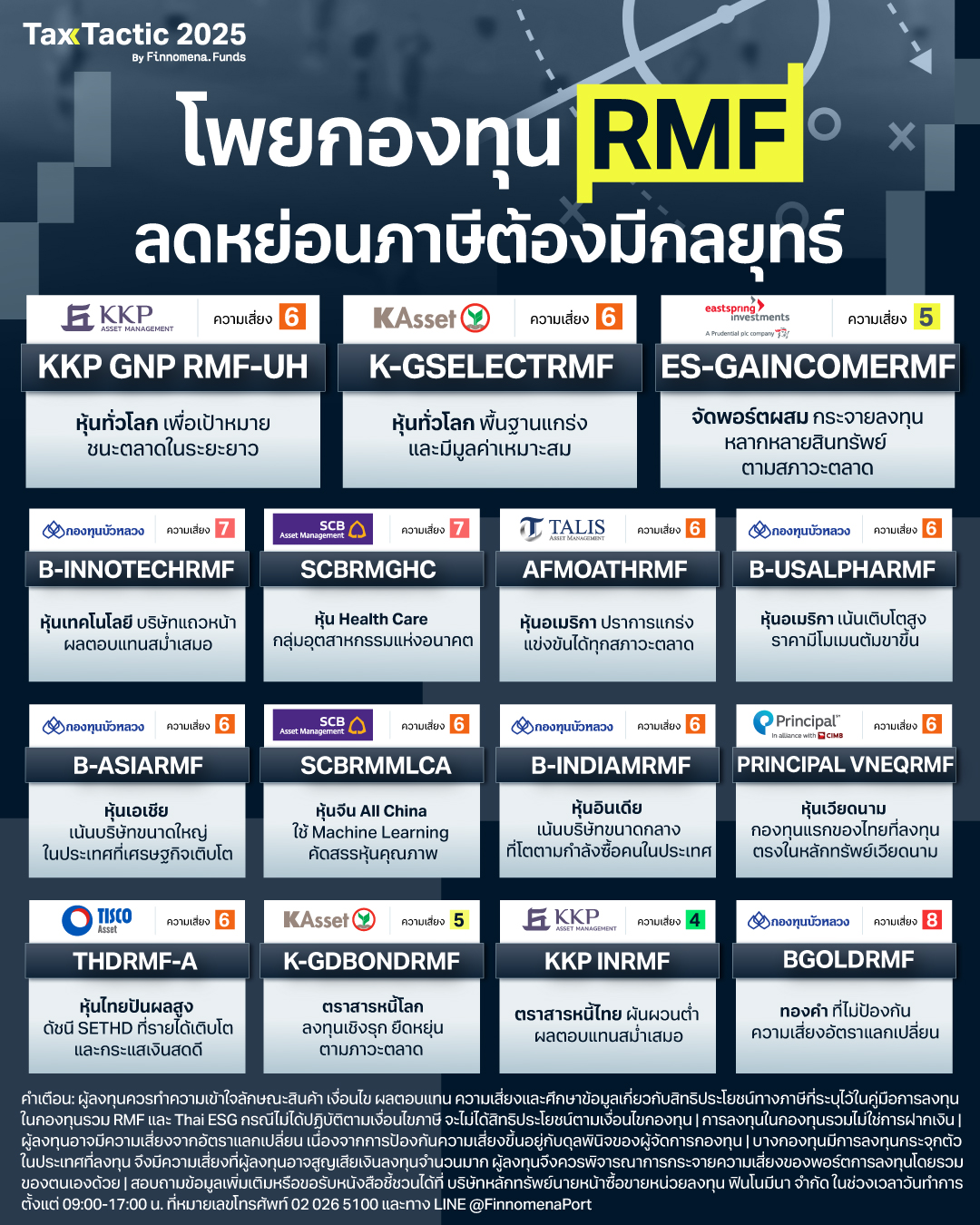 โพยกองทุน RMF ลดหย่อนภาษี 2025