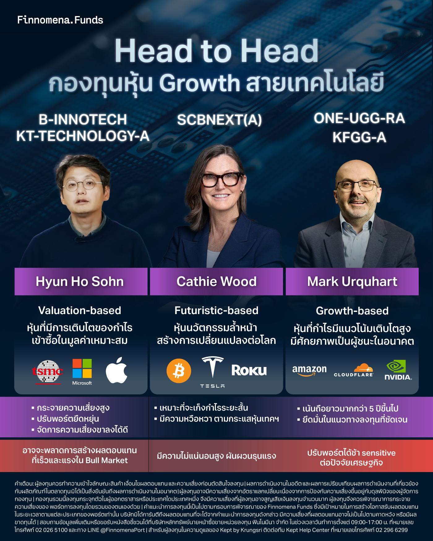เทียบกองทุน B-INNOTECH SCBNEXT(A) ONE-UGG-RA
