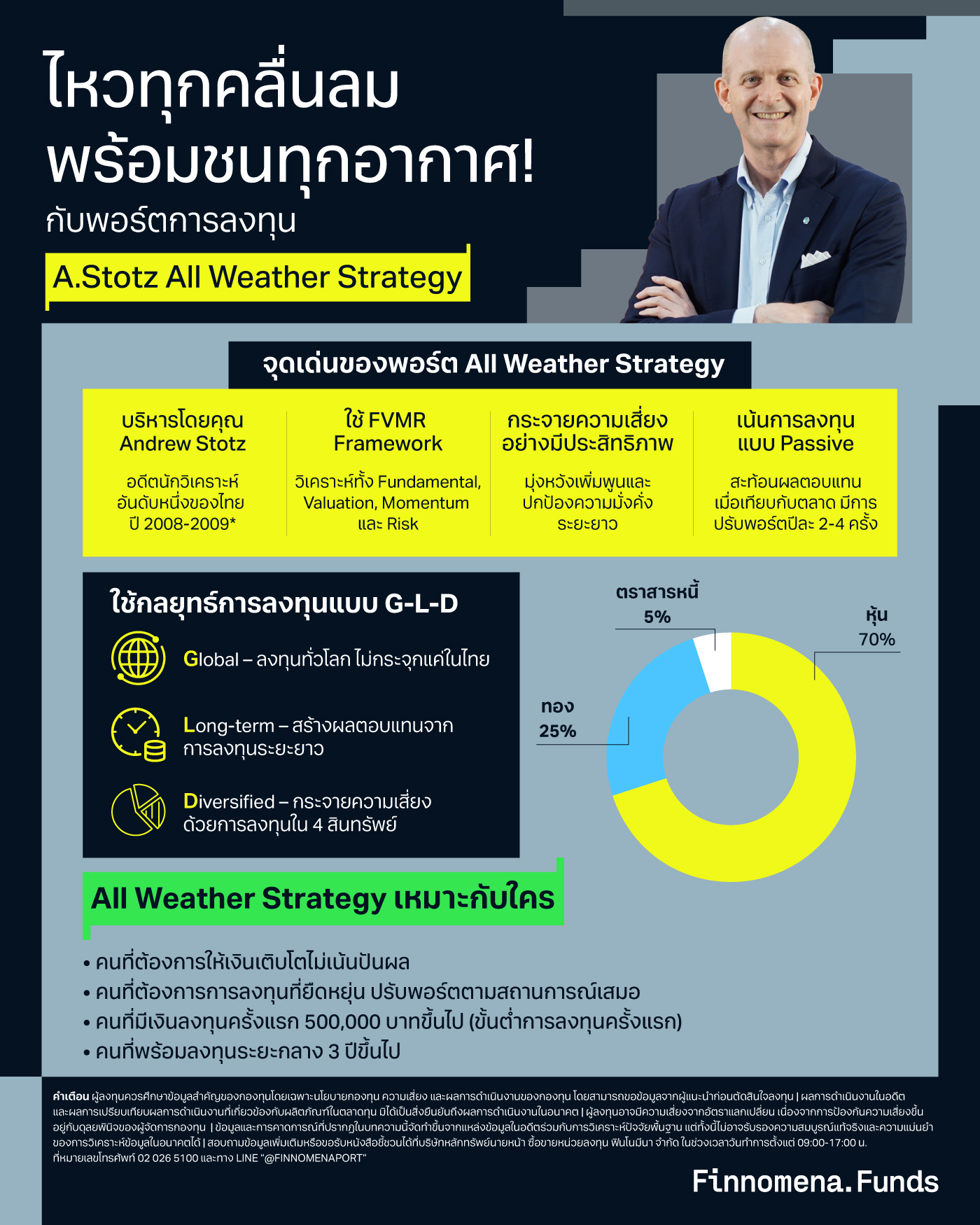 ไหวทุกคลื่นลม พร้อมชนทุกอากาศ! กับพอร์ตการลงทุน All Weather Strategy