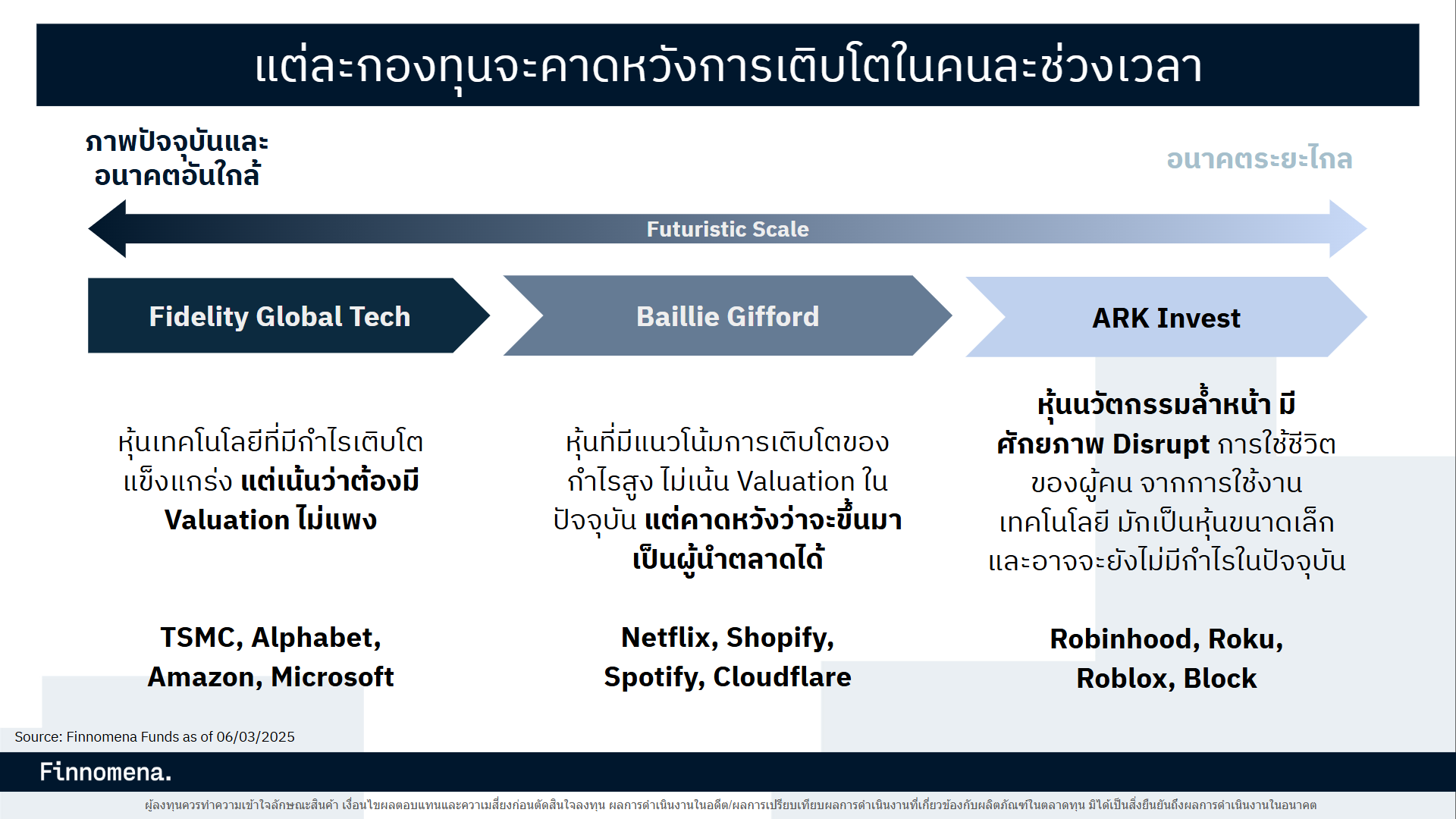 เทียบกองทุน B-INNOTECH SCBNEXT(A) ONE-UGG-RA