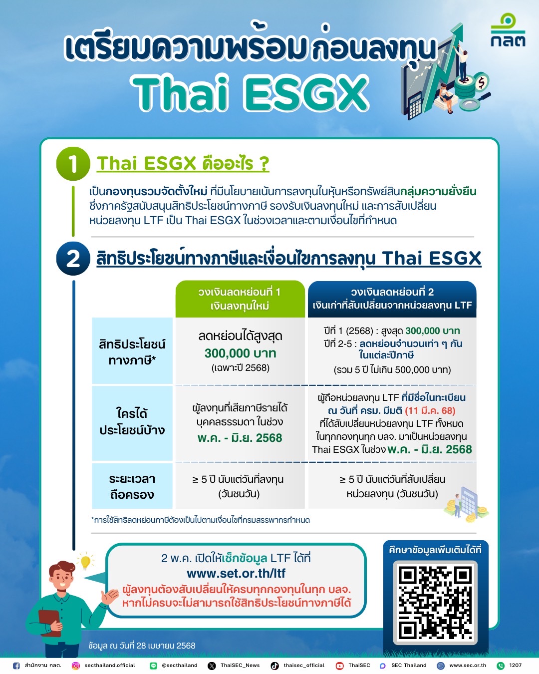 Thai ESGX คือ
