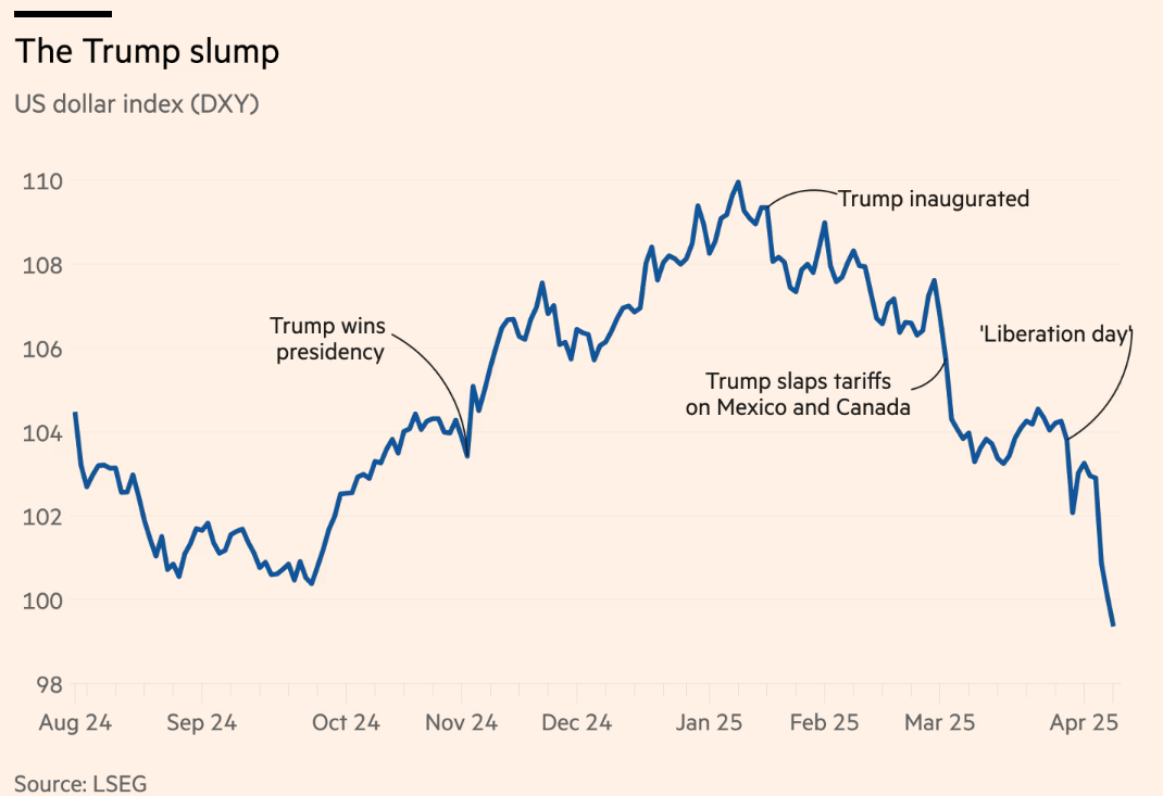 Trump Shock !!! เมื่อโลกหมดศรัทธา ดอลลาร์อาจไร้ค่า กลายเป็นเศษกระดาษ