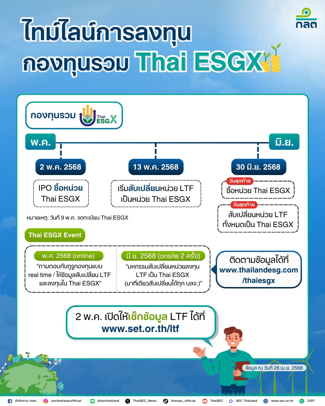Thai ESGX ไทม์ไลน์