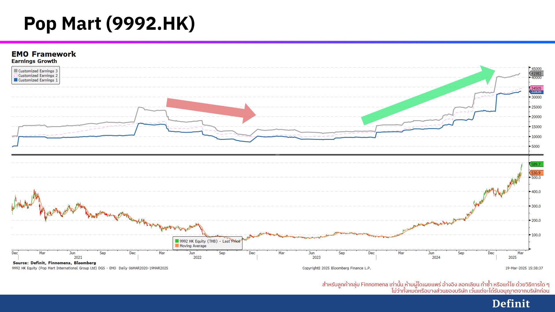 Earnings Upgrade หุ้น Pop Mart