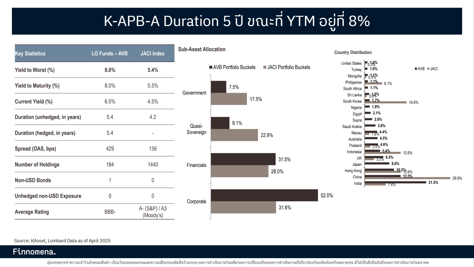 K-APB-A