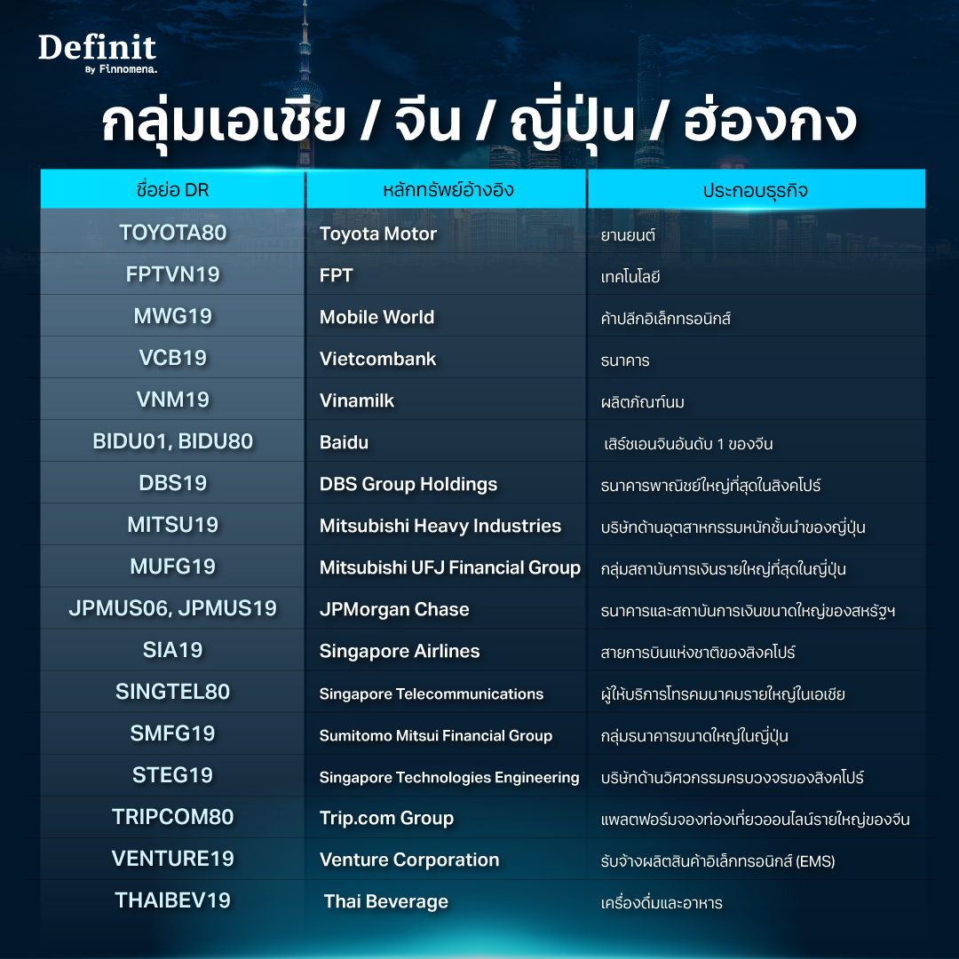 DR หุ้นเอเชีย จีน ญี่ปุ่น ฮ่องกง