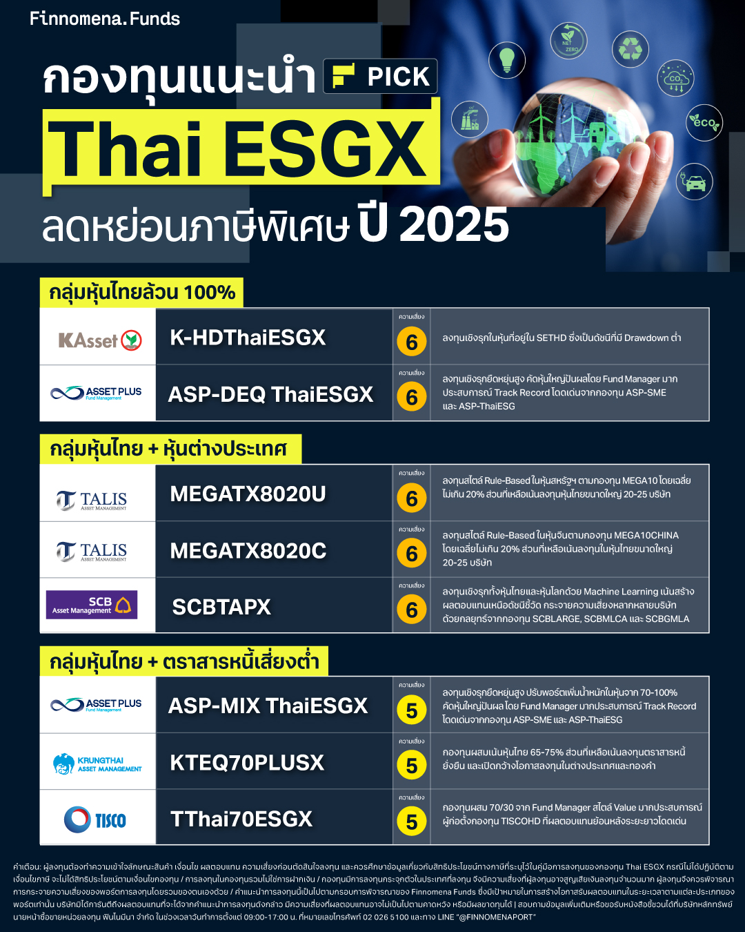 กองทุนแนะนำ Thai ESGX