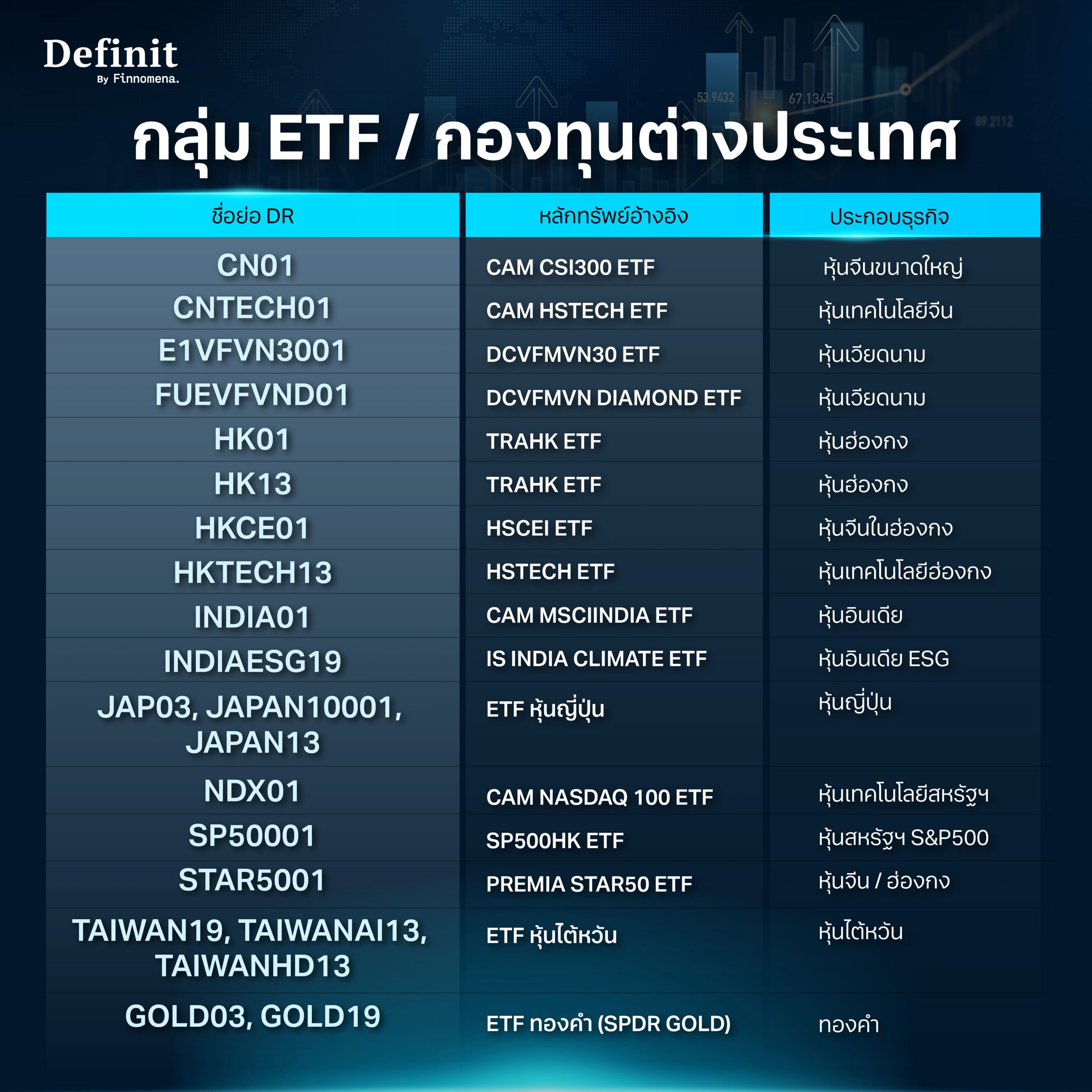 DR กลุ่ม ETF กองทุนต่างประเทศ