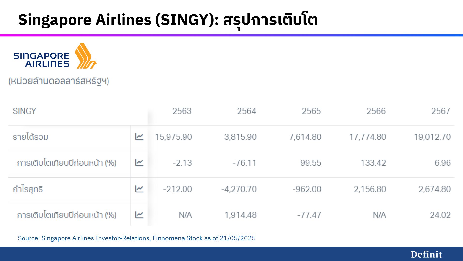 Singapore Airlines