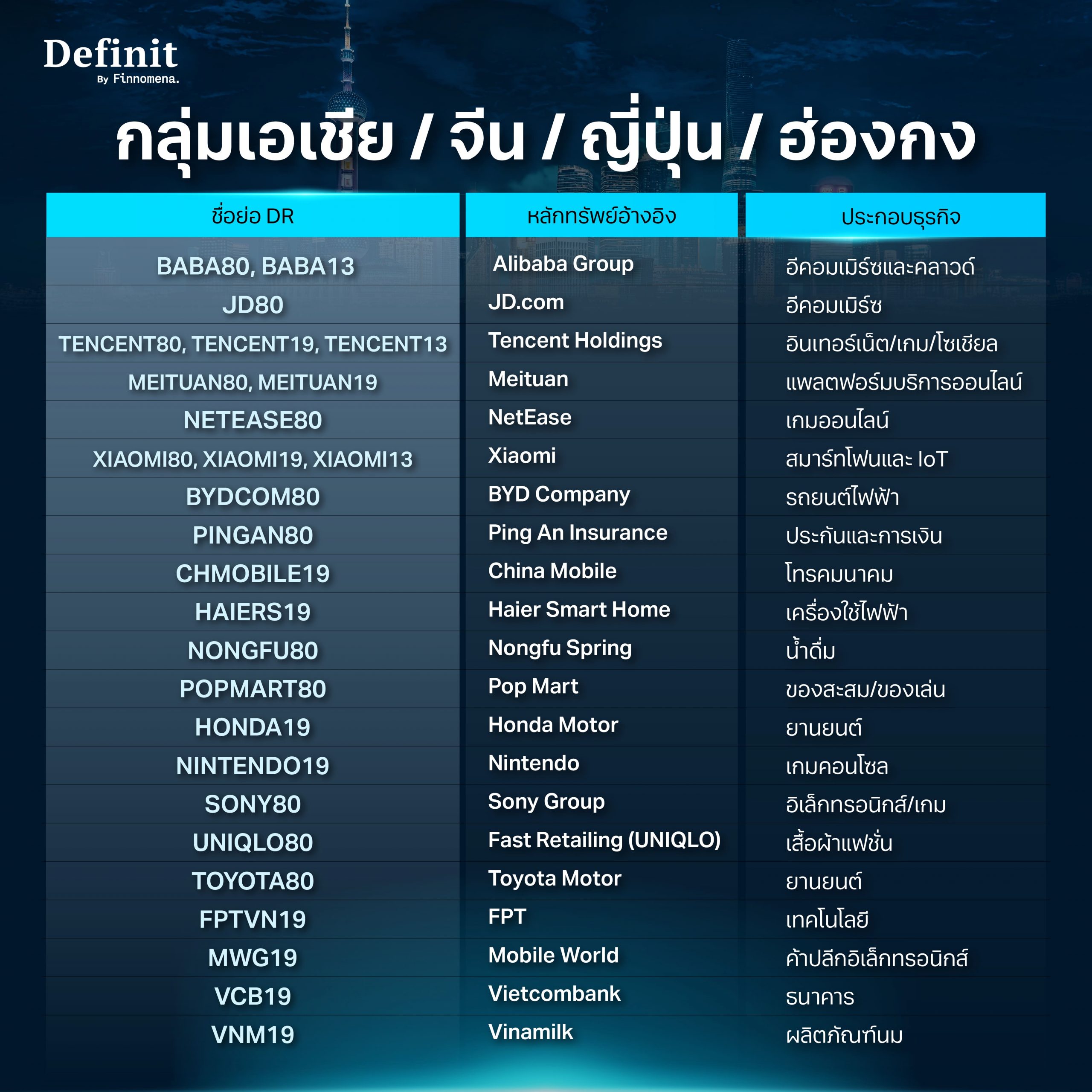 DR หุ้นเอเชีย จีน ญี่ปุ่น ฮ่องกง