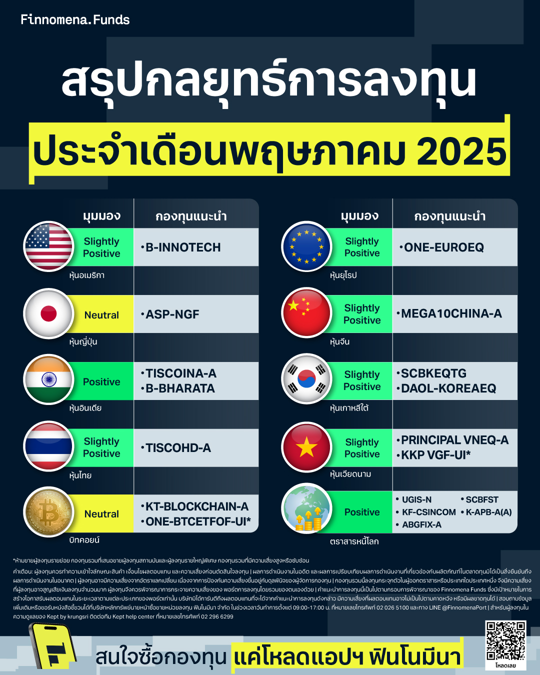 มุมมองการลงทุนพฤษภาคม 2025