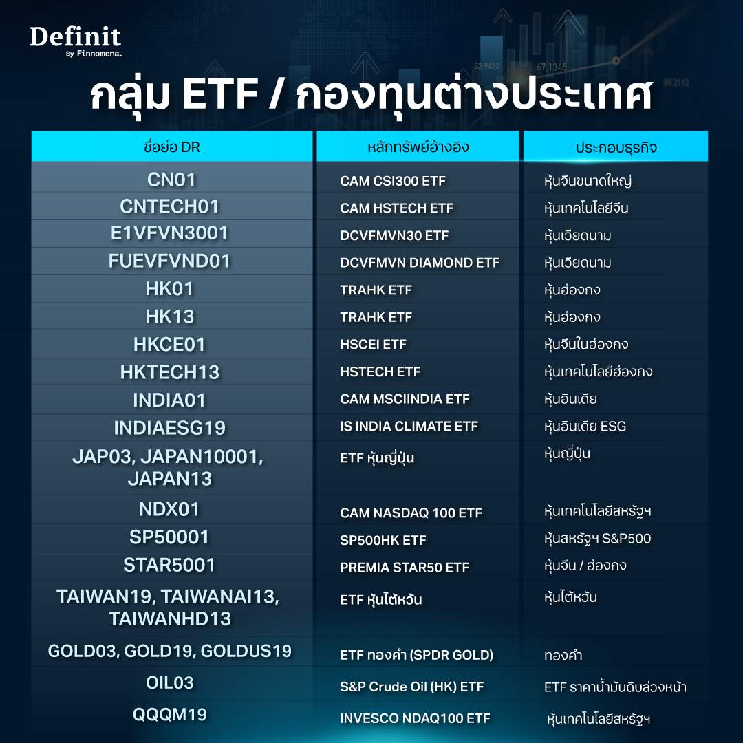 DR กลุ่ม ETF / กองทุนต่างประเทศ