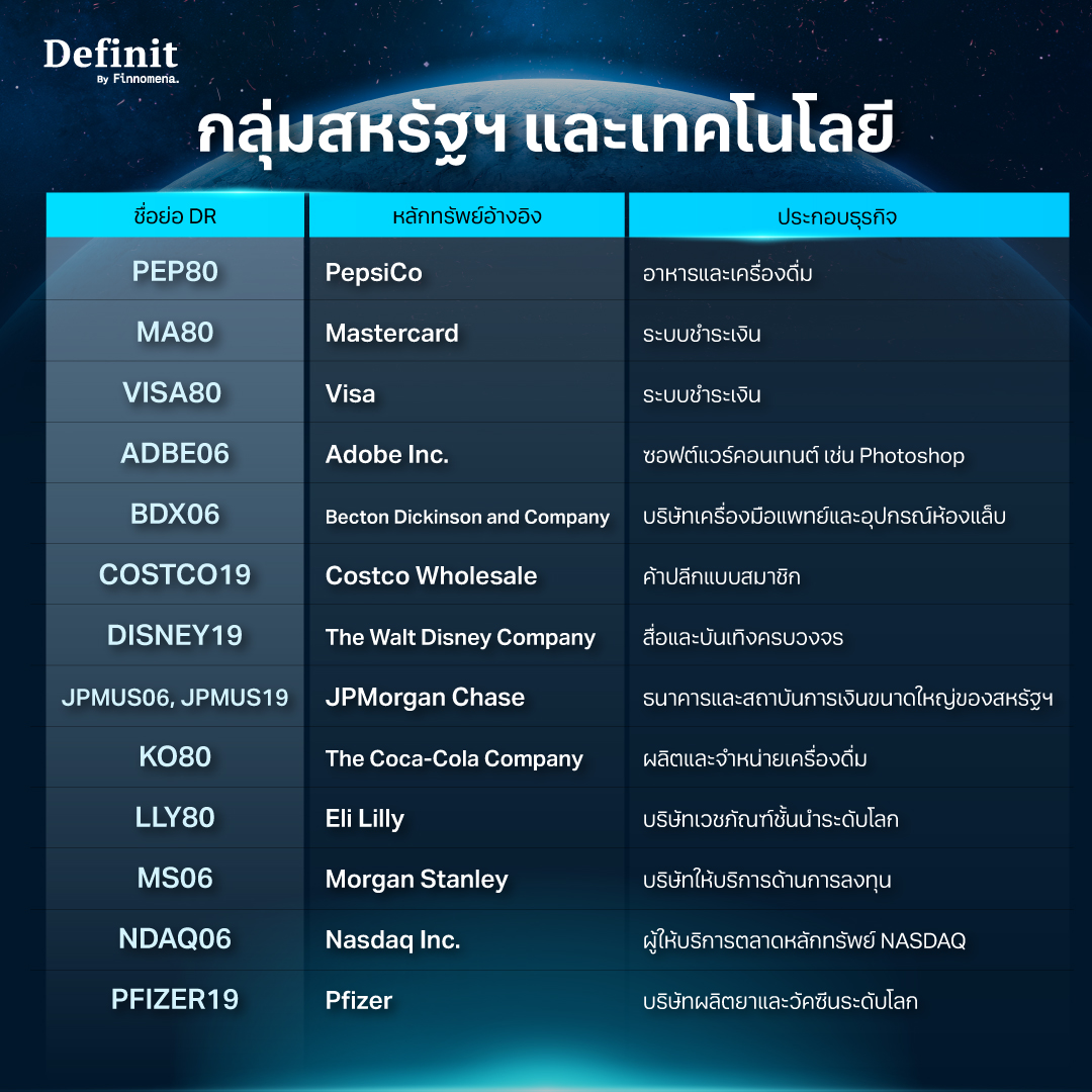 DR หุ้นสหรัฐฯ และเทคโนโลยี