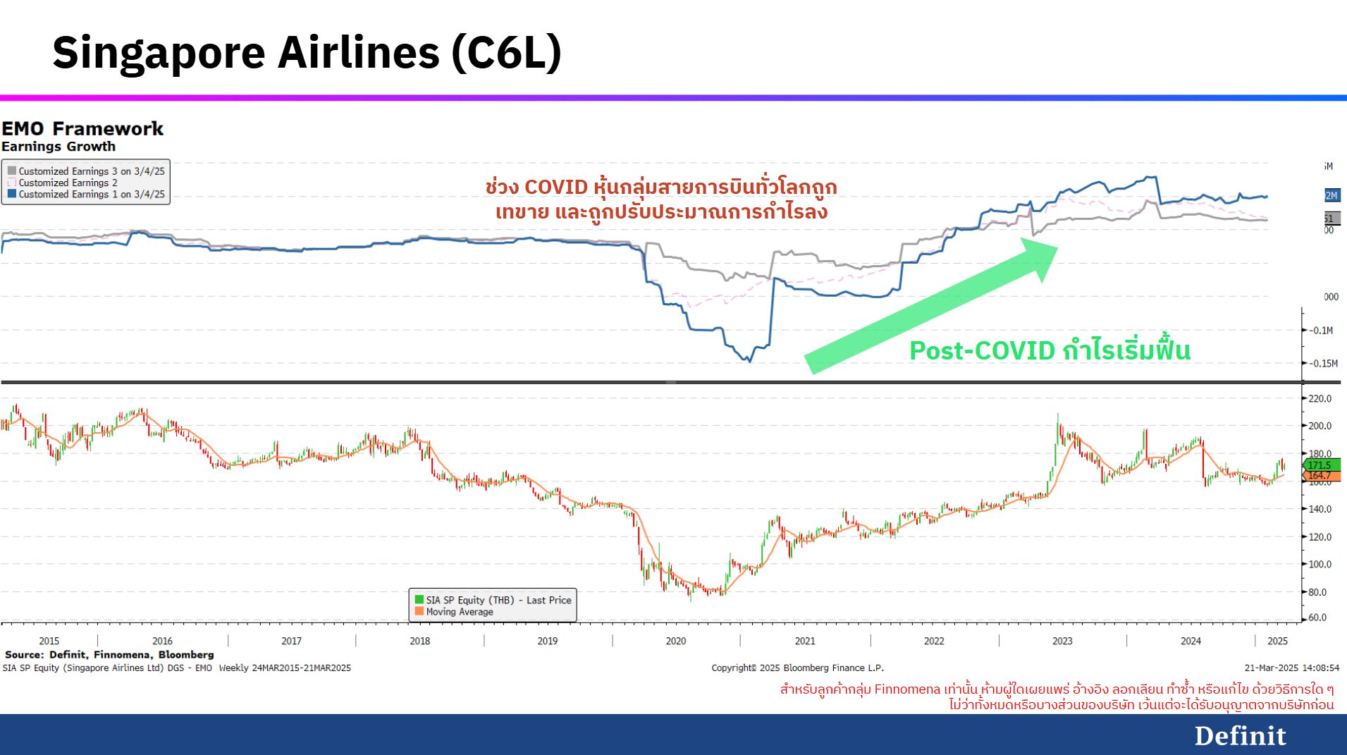 Earnings Upgrade หุ้น Singapore Airlines