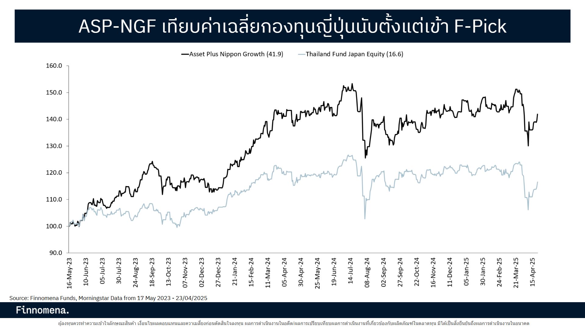 กองทุนหุ้นญี่ปุ่นแนะนำ ASP-NGF