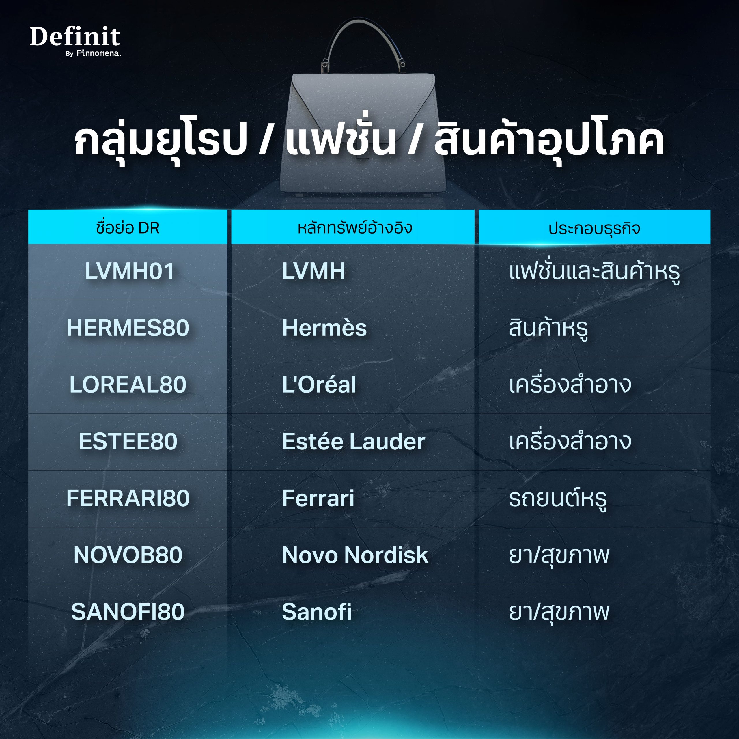 DR หุ้นยุโรป แฟชั่น สินค้าอุปโภค