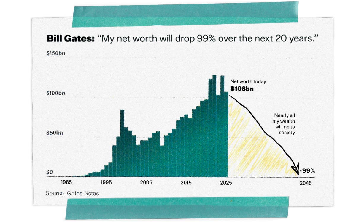 Gates Foundation