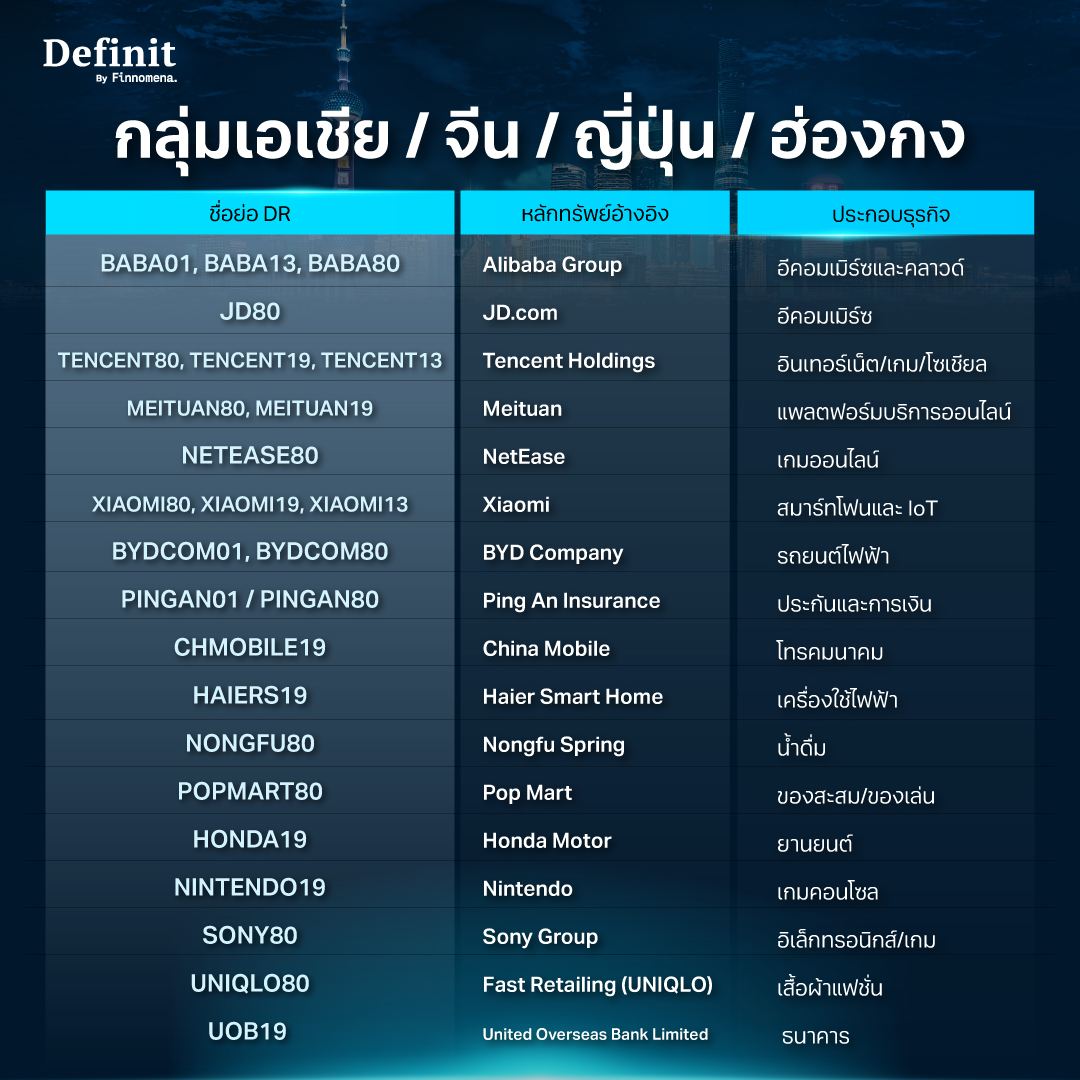 DR หุ้นเอเชีย จีน ญี่ปุ่น ฮ่องกง