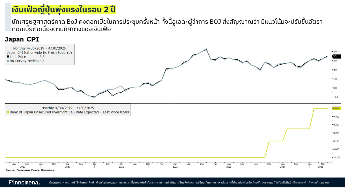 Bond Yield ญี่ปุ่นพุ่งขึ้นไปแตะระดับสูงสุดเป็นประวัติการณ์