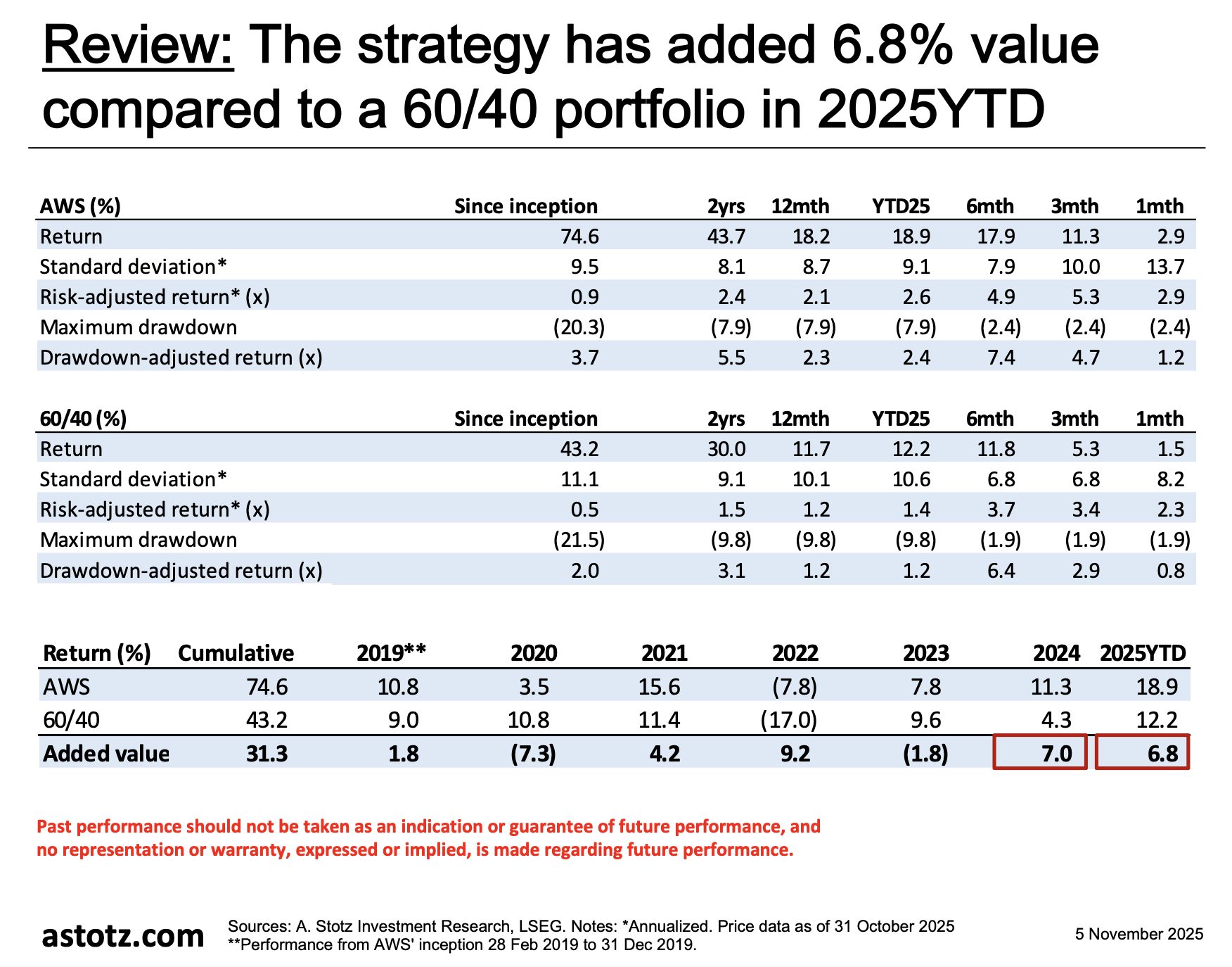 ไหวทุกคลื่นลม พร้อมชนทุกอากาศ! กับพอร์ตการลงทุน All Weather Strategy