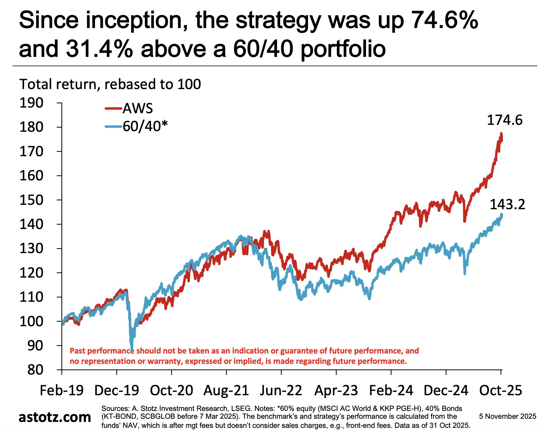 ไหวทุกคลื่นลม พร้อมชนทุกอากาศ! กับพอร์ตการลงทุน All Weather Strategy