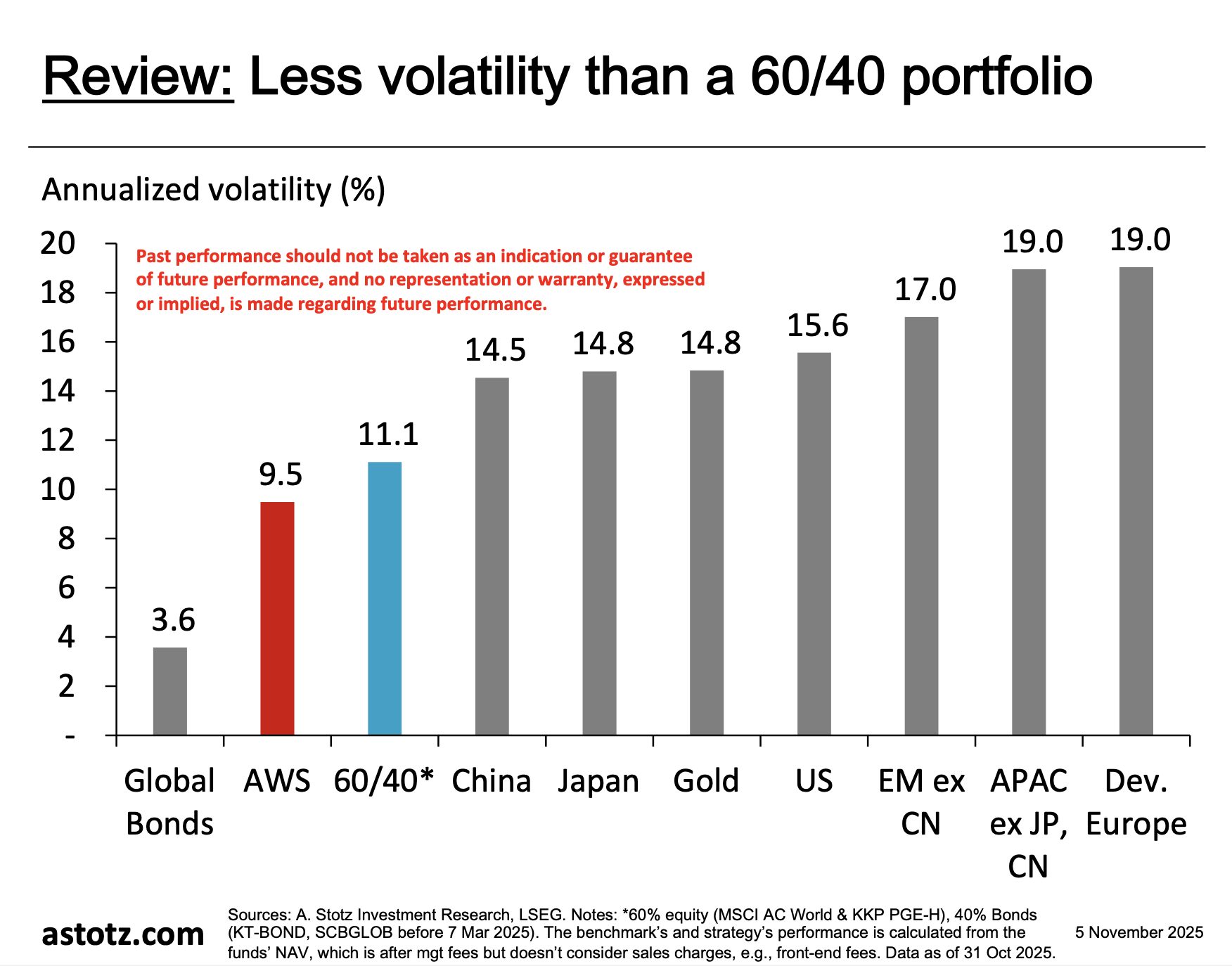ไหวทุกคลื่นลม พร้อมชนทุกอากาศ! กับพอร์ตการลงทุน All Weather Strategy