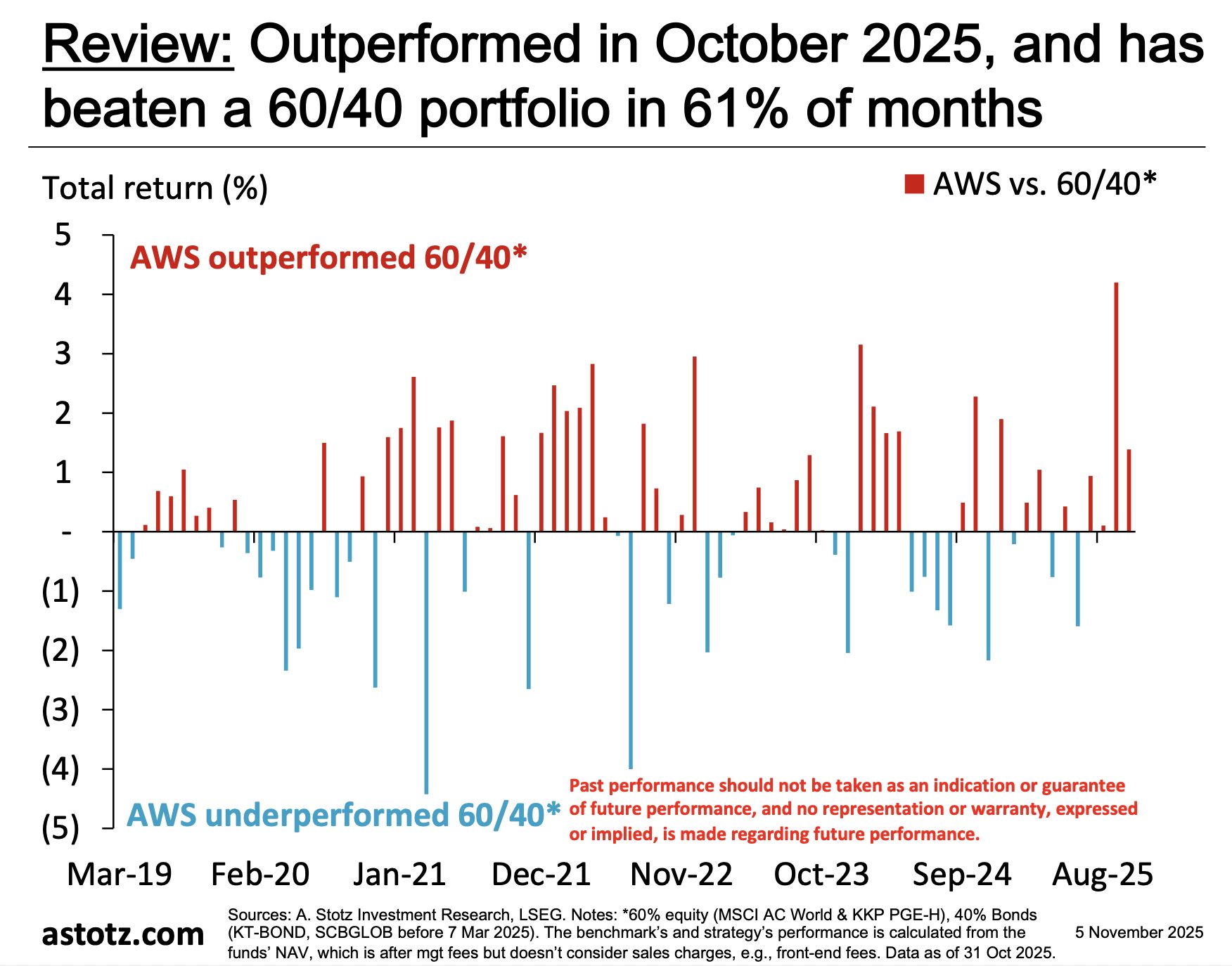 ไหวทุกคลื่นลม พร้อมชนทุกอากาศ! กับพอร์ตการลงทุน All Weather Strategy