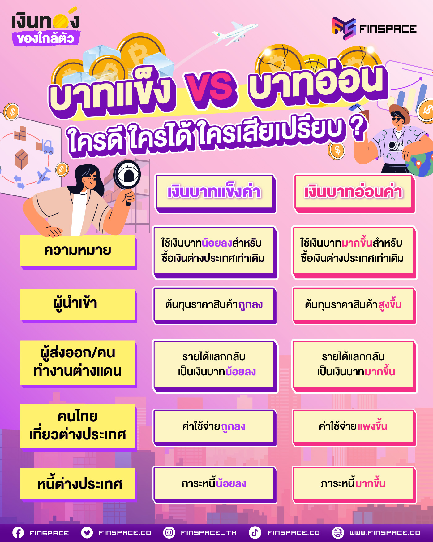 เงินบาทแข็ง VS เงินบาทอ่อน ใครดี ใครได้ ใครเสียเปรียบ?