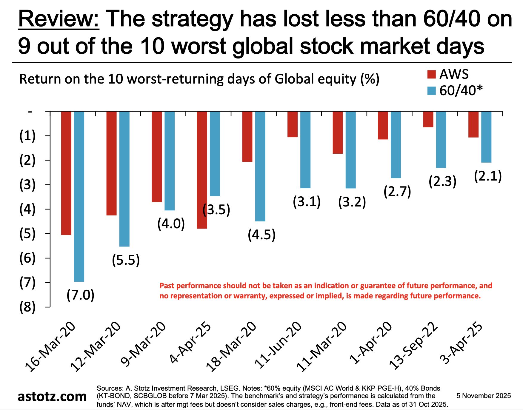 ไหวทุกคลื่นลม พร้อมชนทุกอากาศ! กับพอร์ตการลงทุน All Weather Strategy