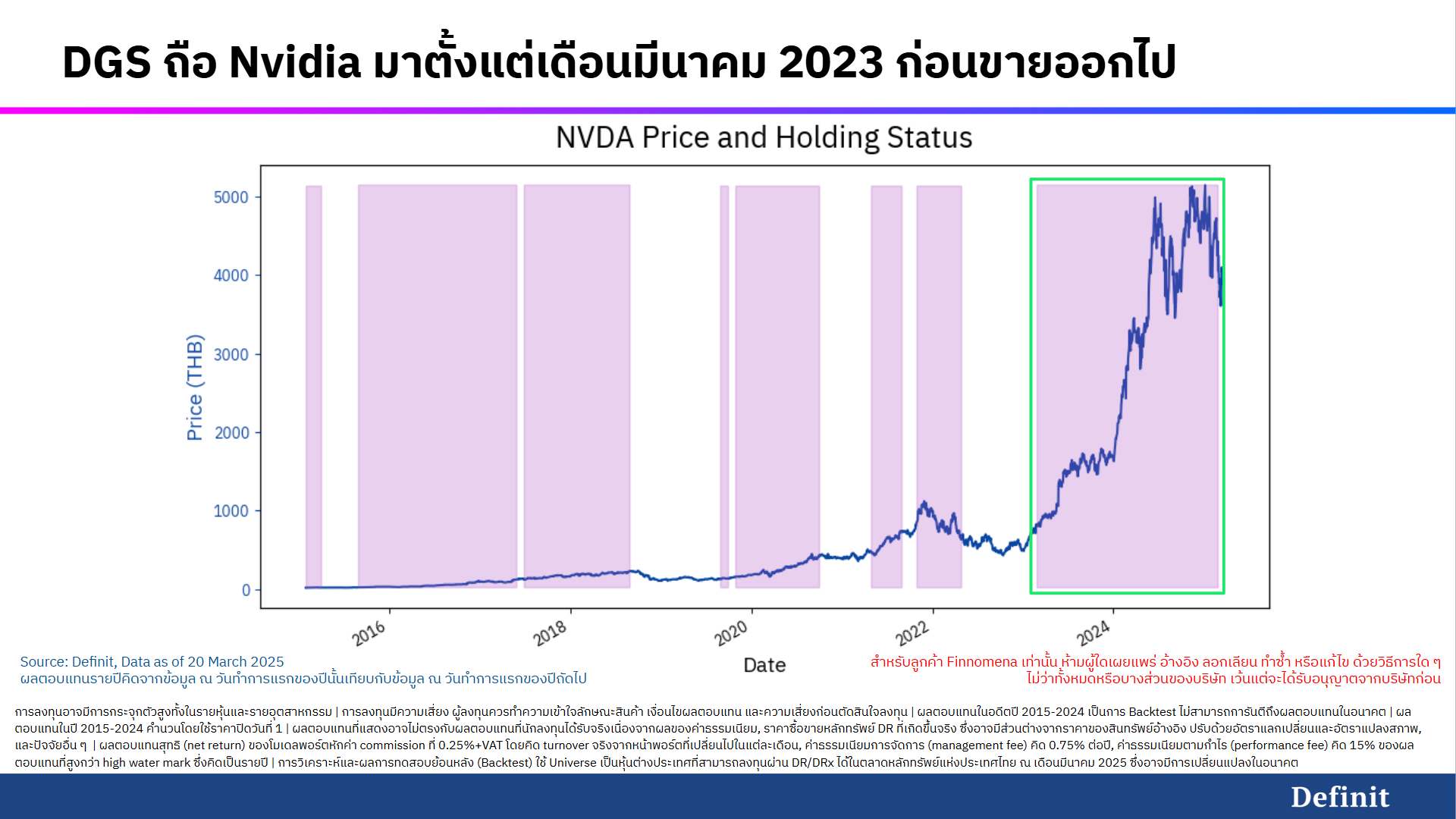 DGS ถือ Nvidia มาตั้งแต่เดือนมีนาคม 2023 