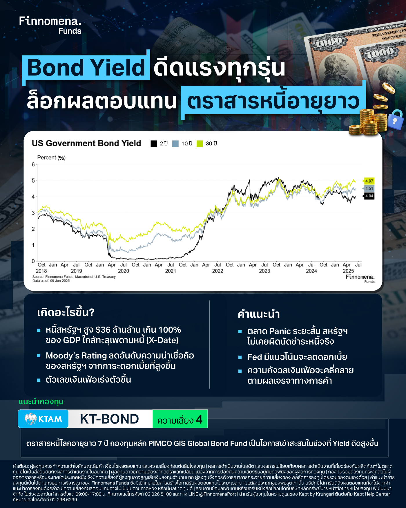 รีวิวกองทุน KT-BOND